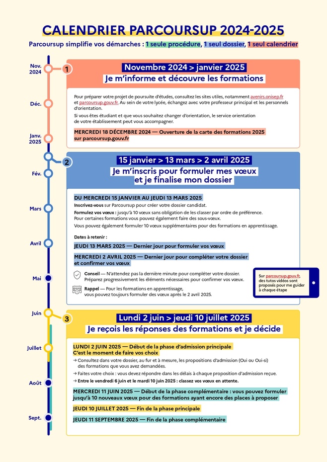 Parcoursup 2025