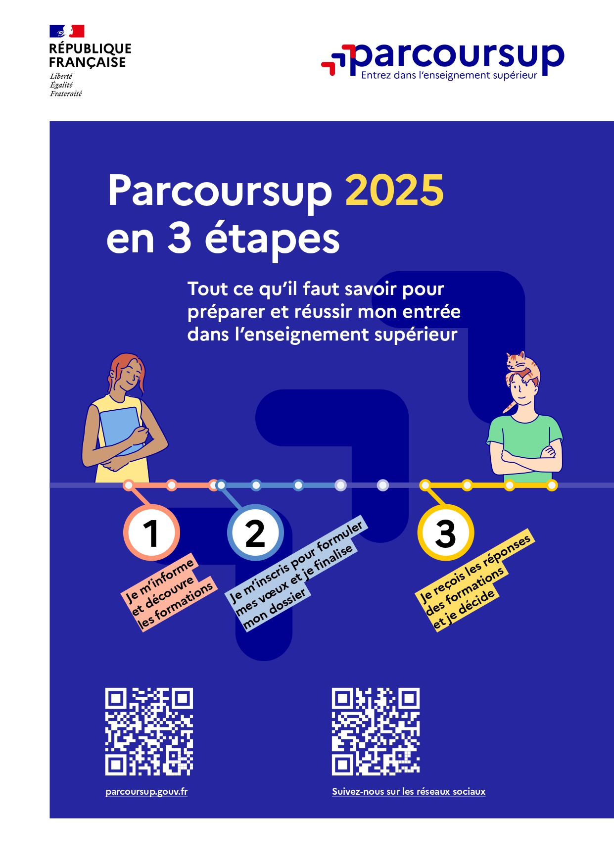 Parcoursup 2025